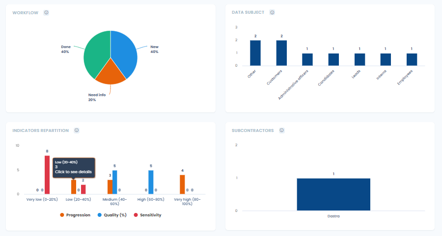 Visualisation graphique