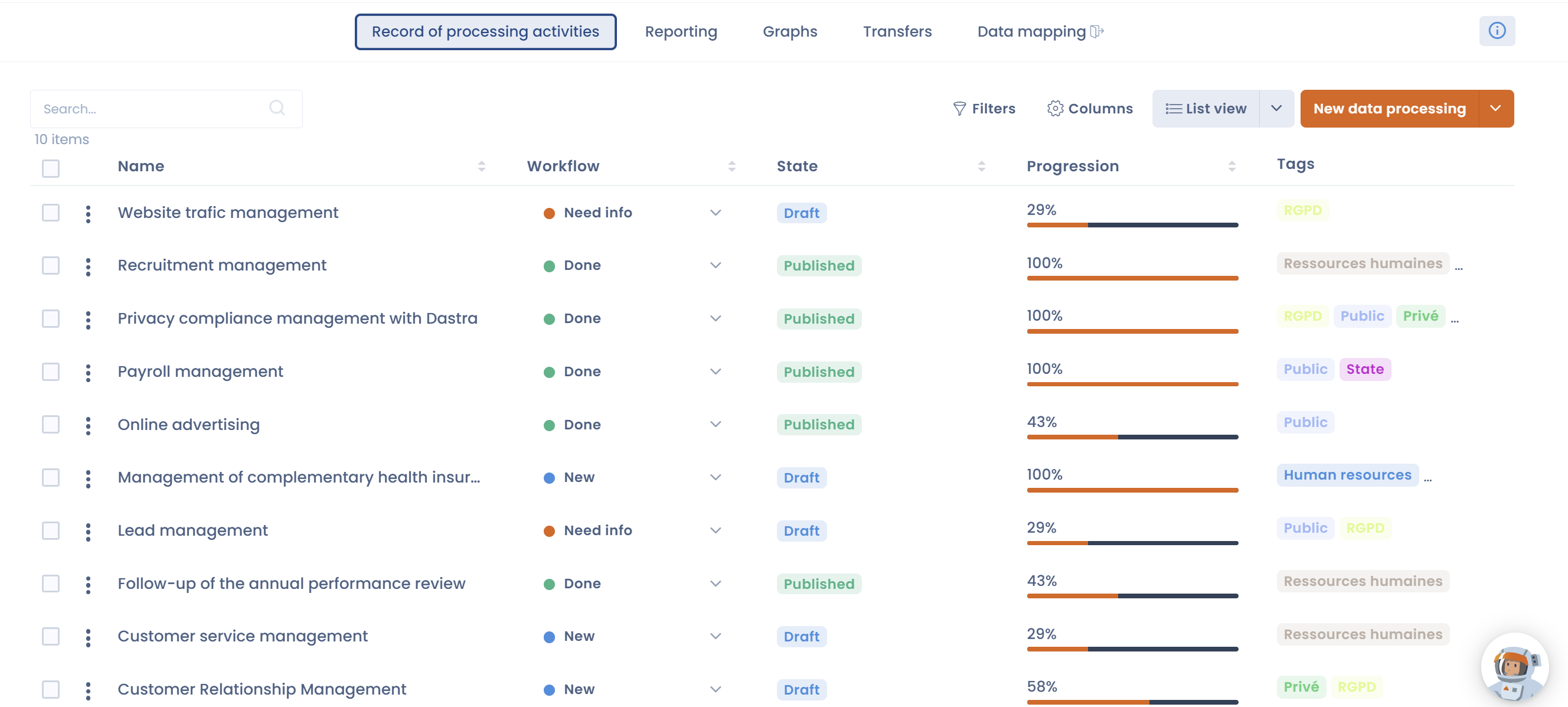 Record of processing activities (ROPA)