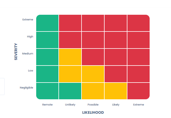 Privacy impact assessement - PIA